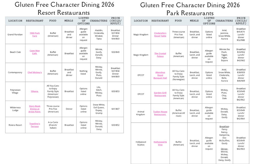 Gluten Free at Disney 2026