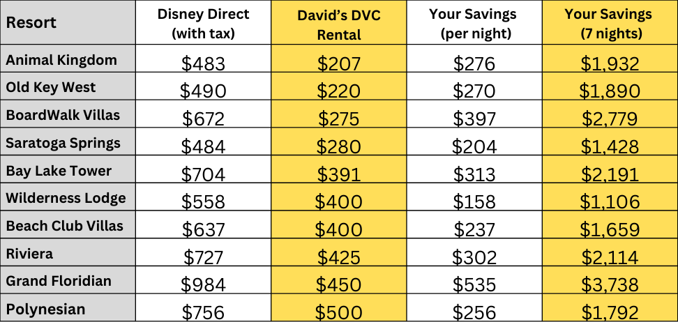 Best Disney Resort Deals