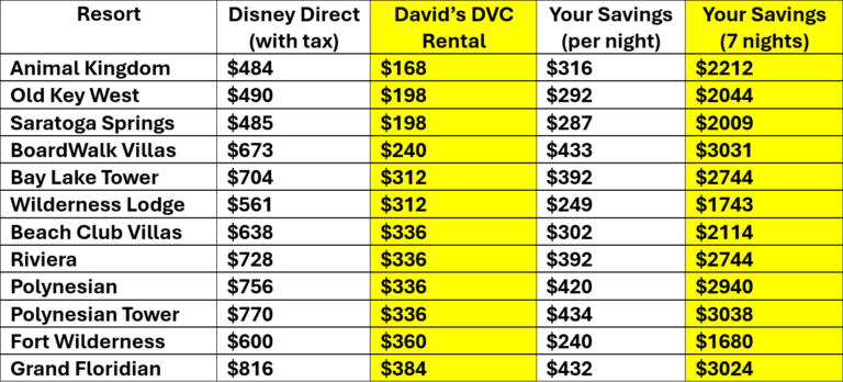 David's Vacation Club Rentals - Mama's on Vacation